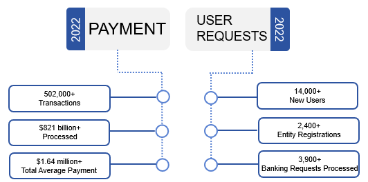 online transaction processing cycle