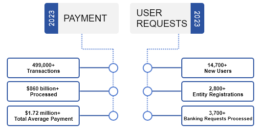 Home  Payment Management Services